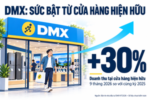 Hình ảnh sử dụng AI