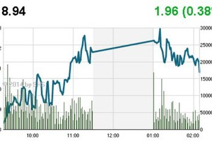 Phiên cuối tuần: Bull Trap