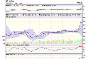 Góc nhìn kỹ thuật phiên 24/1