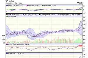 Góc nhìn kỹ thuật phiên 27/1
