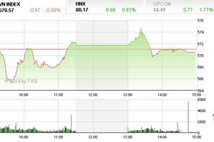 Phiên chiều cuối tuần: Chưa xác định được xu hướng tuần tới