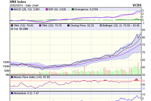 Biểu đồ kỹ thuật VN-Index - Nguồn: VCBS