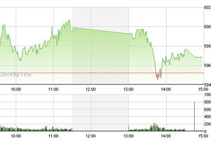 Phiên giao dịch cuối tuần: Đánh rơi thành quả