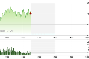 Phiên giao dịch sáng 21/3: Mua và nín thở chờ đợi