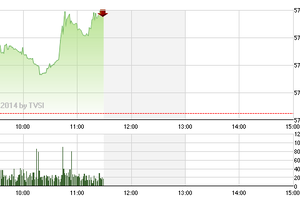Phiên giao dịch sáng 25/4: Hướng tới mốc 580