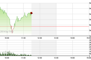 Phiên sáng cuối tuần: Đỡ giá