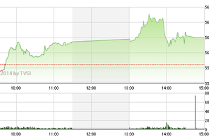 Phiên giao dịch cuối tuần: Niềm vui không trọn vẹn