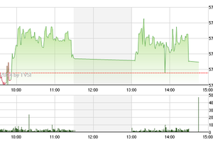Phiên chiều 13/6: Phân hóa