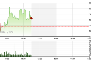 Phiên sáng 30/6: Thận trọng đợi tin