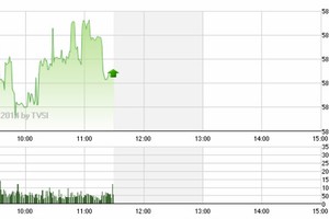 Phiên sáng 3/7: Thanh khoản tăng vọt, VN-Index chinh phục mốc 580