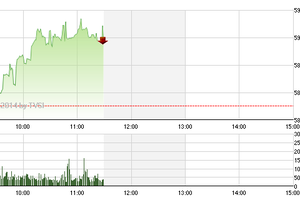 Phiên sáng 4/7: Tịnh tiến đến đỉnh cao của năm
