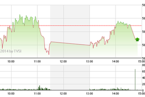 Phiên chiều 11/7: Lực cầu quá yếu