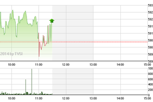 Phiên sáng 18/7: Tiền chảy mạnh trở lại