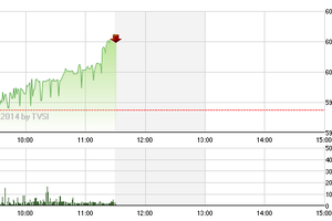 Phiên sáng 24/7: "Hiệu ứng FLC" giúp VN-Index đòi lại mốc 600 điểm
