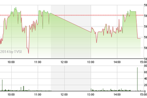 Phiên chiều 1/8: Lại khổ vì ATC