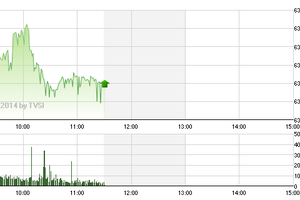 Phiên sáng 29/8: Dòng tiền đầu cơ chuyển hướng