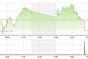 Phiên giao dịch chiều 19/9: Trò cũ của ETF làm náo loạn thị trường