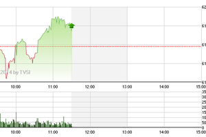 Phiên sáng cuối tuần 19/9: Tăng trong nghi ngờ