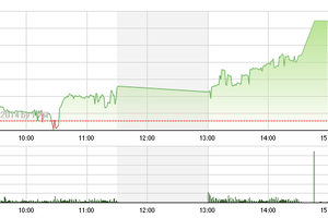 Phiên giao dịch chiều 31/10: Hào hứng!