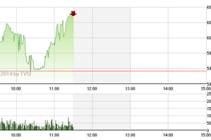 Phiên sáng cuối tuần 7/11: Bất ngờ có tin tốt