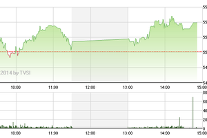 Phiên chiều 12/12: Tăng nhưng chưa hết lo 