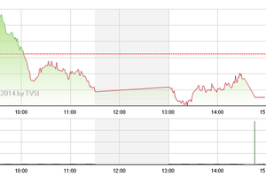 Phiên giao dịch chiều 19/12: Dầu khí trở lại, không lợi hại bằng ETFs