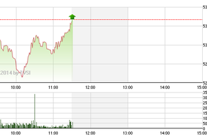 Phiên giao dịch sáng 30/12: Le lói hy vọng