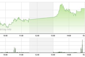 Chứng khoán chiều 23/1: Vượt cản thành công