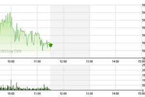 Chứng khoán sáng 13/2: Duy trì sắc xanh