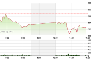 Phiên giao dịch chiều 27/2: Chưa đủ tự tin