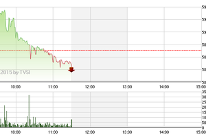 Chứng khoán sáng 13/3: Ngày cuối tuần lặng lẽ