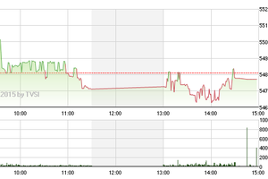 Phiên giao dịch chiều 8/4: Lực cản vô hình