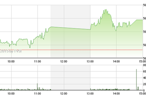 Phiên chiều 24/4: HNX-Index "co giật" cuối phiên, 2 sàn trái chiều