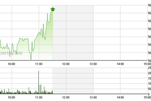 Phiên sáng cuối tuần 24/4: Đột biến cổ phiếu giống cây trồng