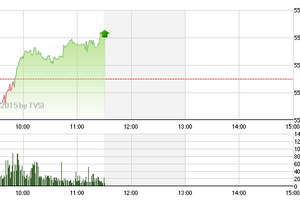 Phiên sáng cuối tuần 8/5: Dòng tiền đầu cơ trở lại