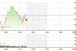 Phiên sáng cuối tuần 15/5: Èo uột