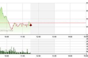 Chứng khoán sáng 29/5: Rung lắc nhẹ