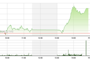Phiên giao dịch chiều 5/6: Nổi sóng