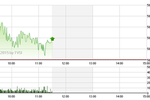 Phiên sáng cuối tuần 12/6: Khó khăn