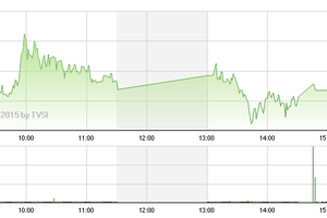 Phiên giao dịch chiều 19/6: Bùng nổ