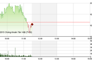 Phiên giao dịch sáng 31/7: Thiếu sự đồng thuận