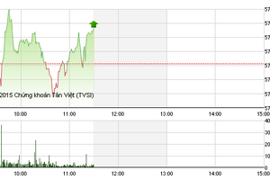 Phiên sáng cuối tuần 11/9: Giằng co