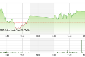 Phiên chiều cuối tuần 30/10: Nhích gần tới mốc 610 điểm