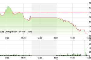Phiên giao chiều 9/12: "Của thiên, trả địa"