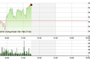 Phiên sáng cuối tuần 5/2: Ươm mầm hy vọng