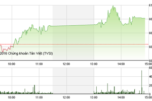 Phiên chiều 27/5: Lỗi hẹn mốc 610
