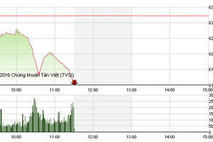 Phiên sáng 24/6: Hoảng sợ với Brexit, nhà đầu tư ồ ạt bán tháo