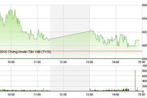 Phiên chiều 24/8: Ngoại buông, nội thèm