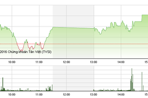Phiên giao dịch chiều 23/9: Đột biến giao dịch thỏa thuận
