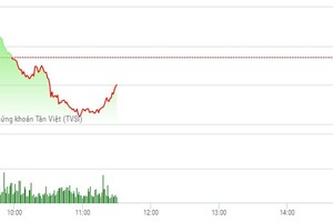 Phiên sáng 28/2: Xuất hiện điểm nóng mới